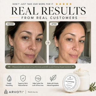 Promotional graphic for Arvoti Age Defense Skincare showing a before-and-after facial skin comparison, with text reading 'Real Results from Real Customers' and product jar imagery at the bottom.