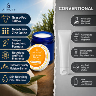 Gubba's Sun Care Blend